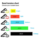 Fitness Pull Rope Resistance